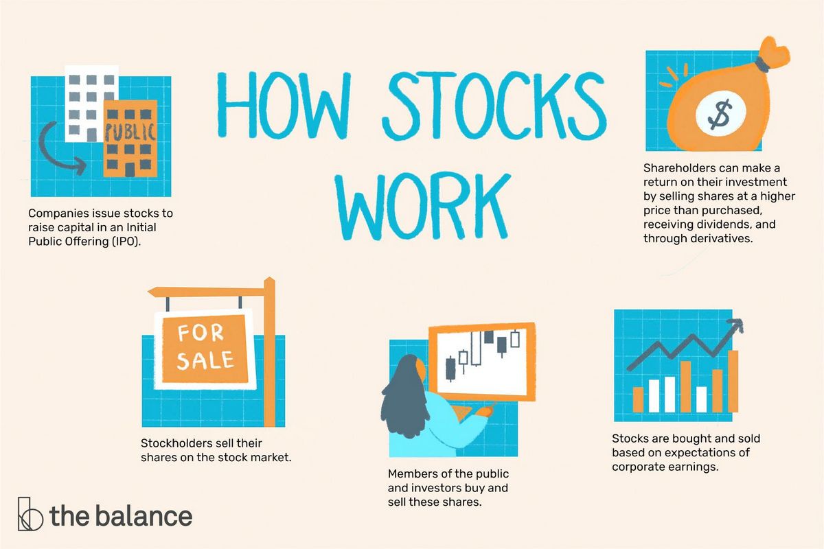Full Stock What It is How it Works Example