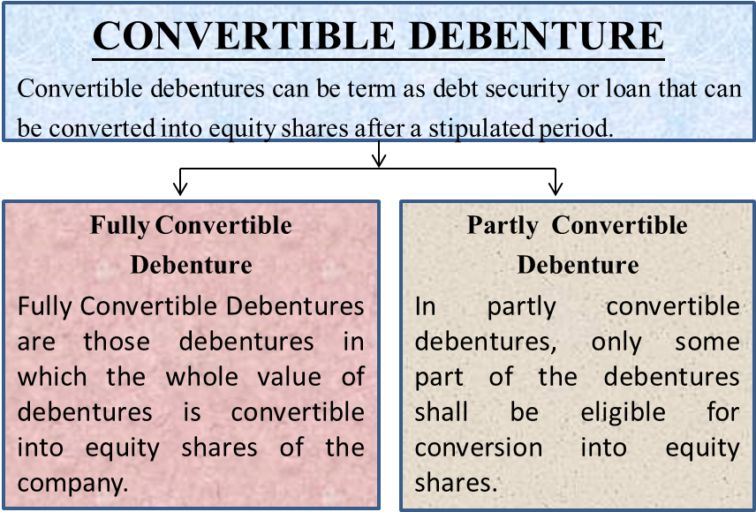 Fully Convertible Debenture Meaning Benefits Criticism
