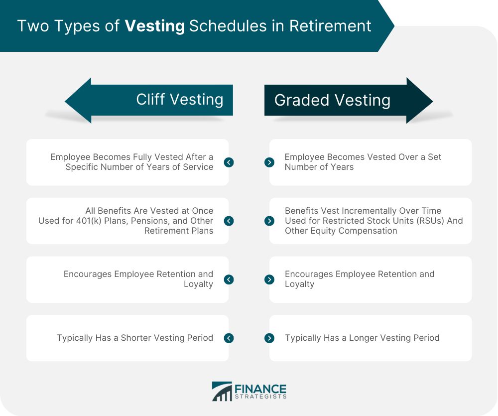 Fully Vested Definition How Vesting Schedules Work and Benefits