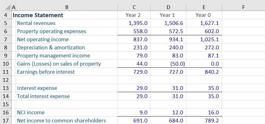 Funds From Operations FFO A Way to Measure REIT Performance