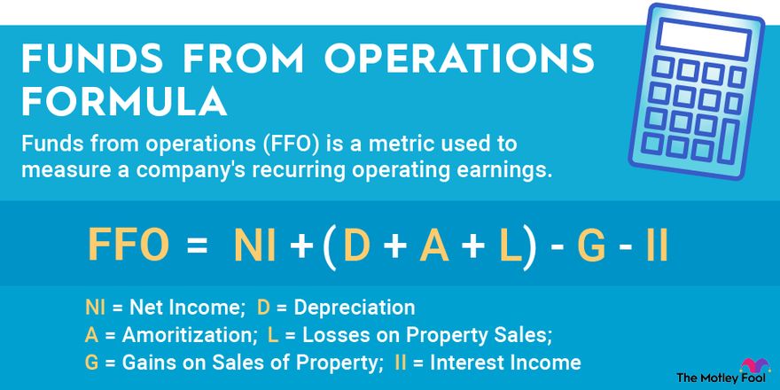 Funds From Operations FFO to Total Debt Ratio Meaning Formula