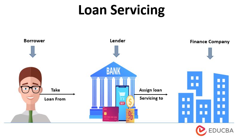 Loan Servicing Definition How It Works Example