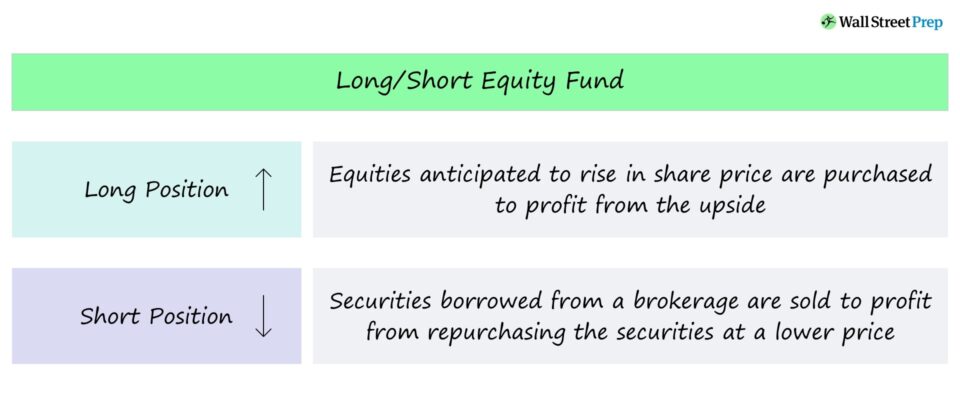 Long-Short Equity What It Is How It Works in Investing Strategy