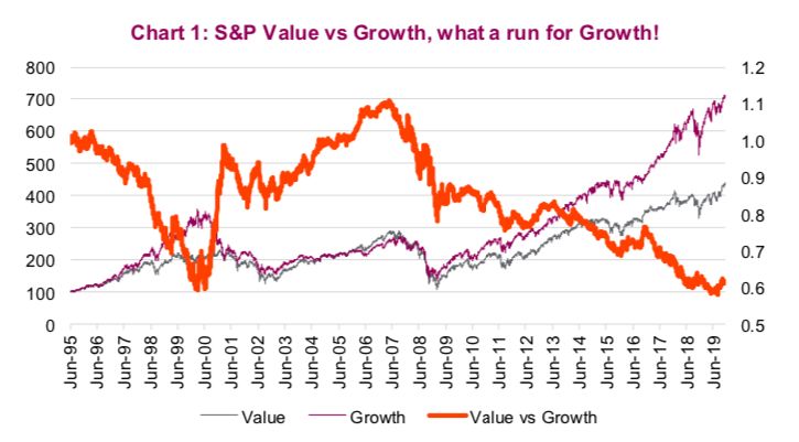 Long-Term Growth LTG What it is How it Works Value Investing