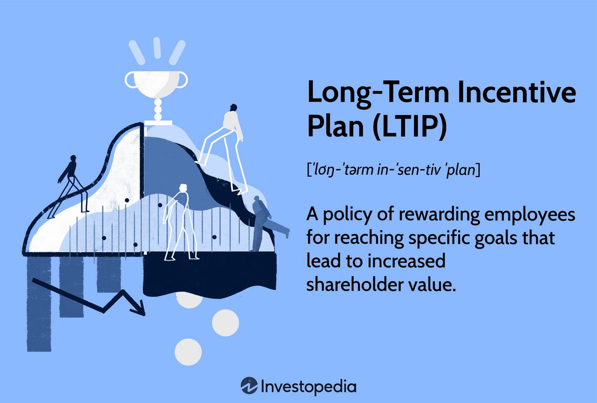 Long-Term Incentive Plan LTIP Definition and Types