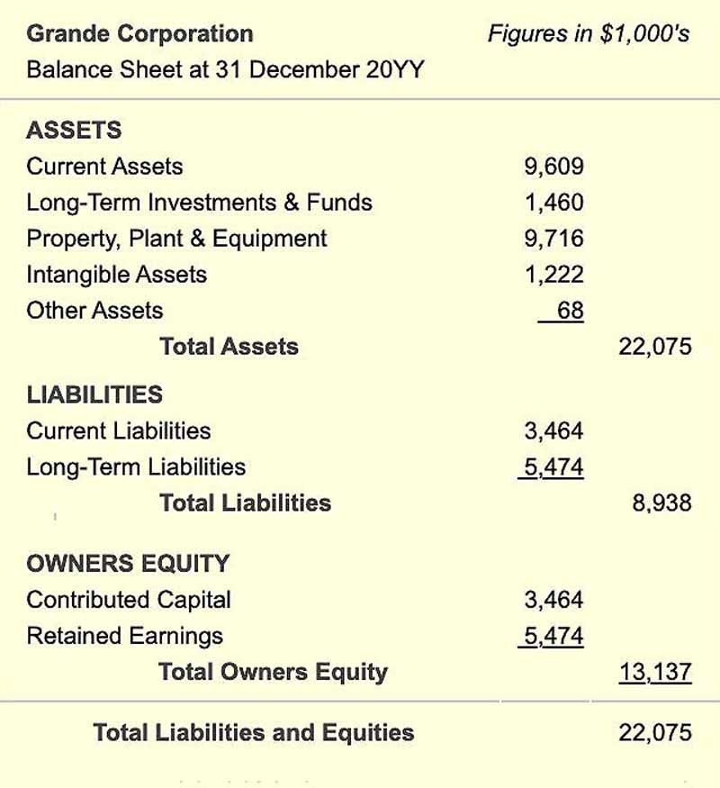 Long-Term Investments on a Company s Balance Sheet