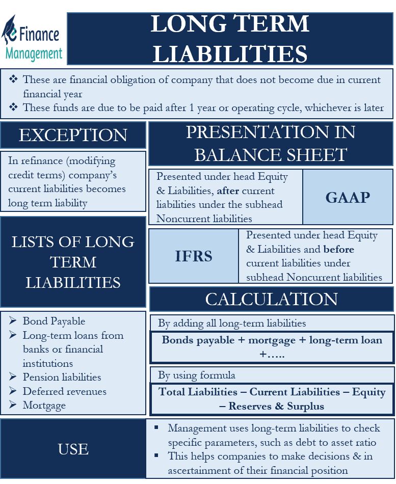 Long-Term Liabilities Definition Examples and Uses