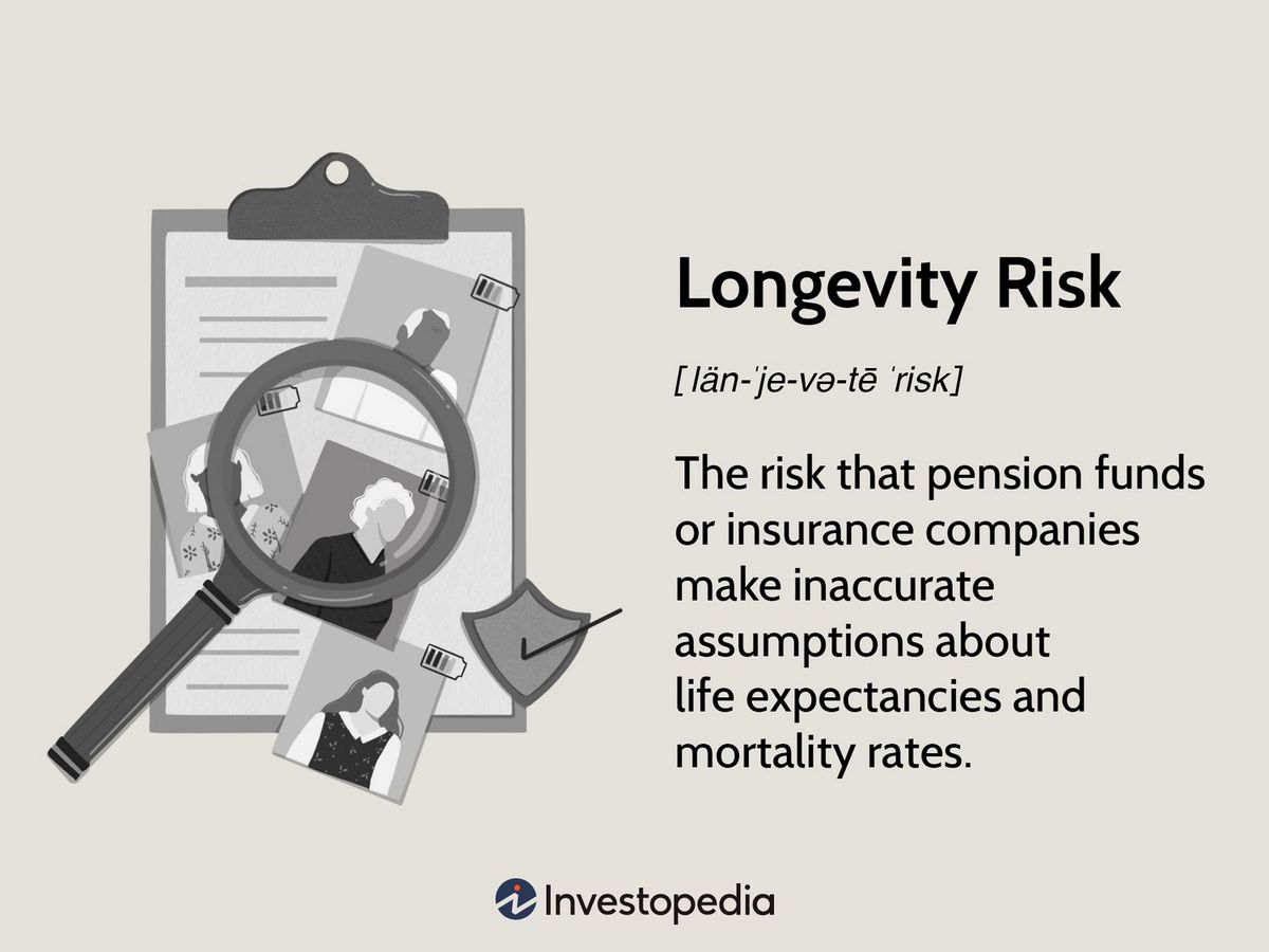 Longevity Risk What it is How it Works Special Considerations