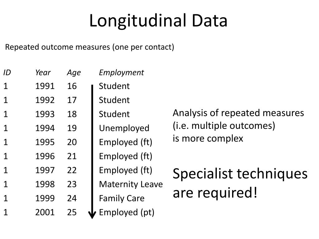 Longitudinal Data Definition and Uses in Finance and Economics
