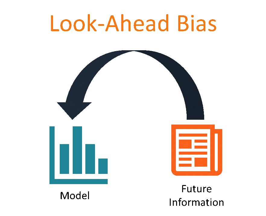 Look-Ahead Bias What it Means How it Works