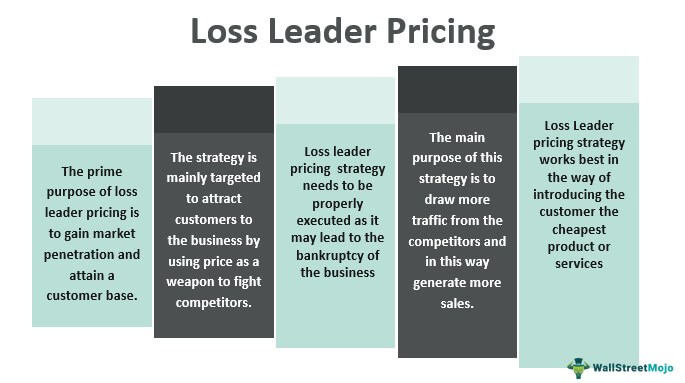 Loss Leader Strategy Definition and How It Works in Retail