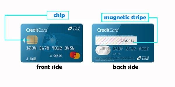Magnetic Stripe Card Definition How It Works vs Chip Card
