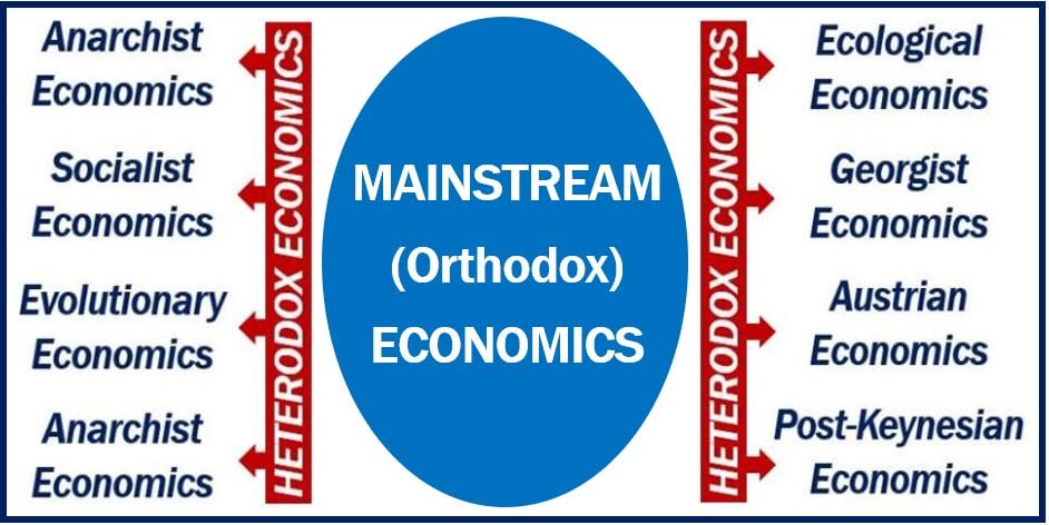 Mainstream Economics Meaning and Criticism