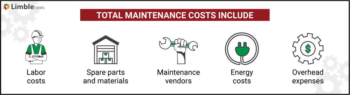 Maintenance Expenses Costs of Maintenance Definition