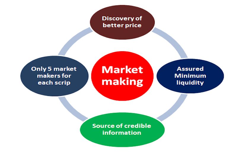 Make a Market What it Means How it Works