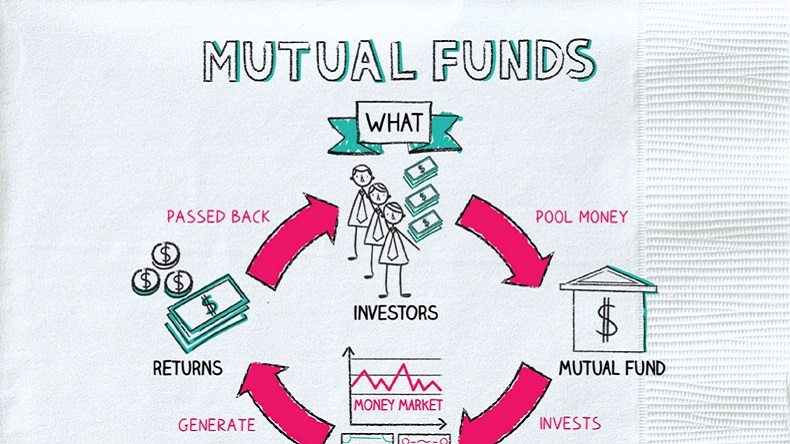 Managed Account Definition and How It Works Vs Mutual Funds