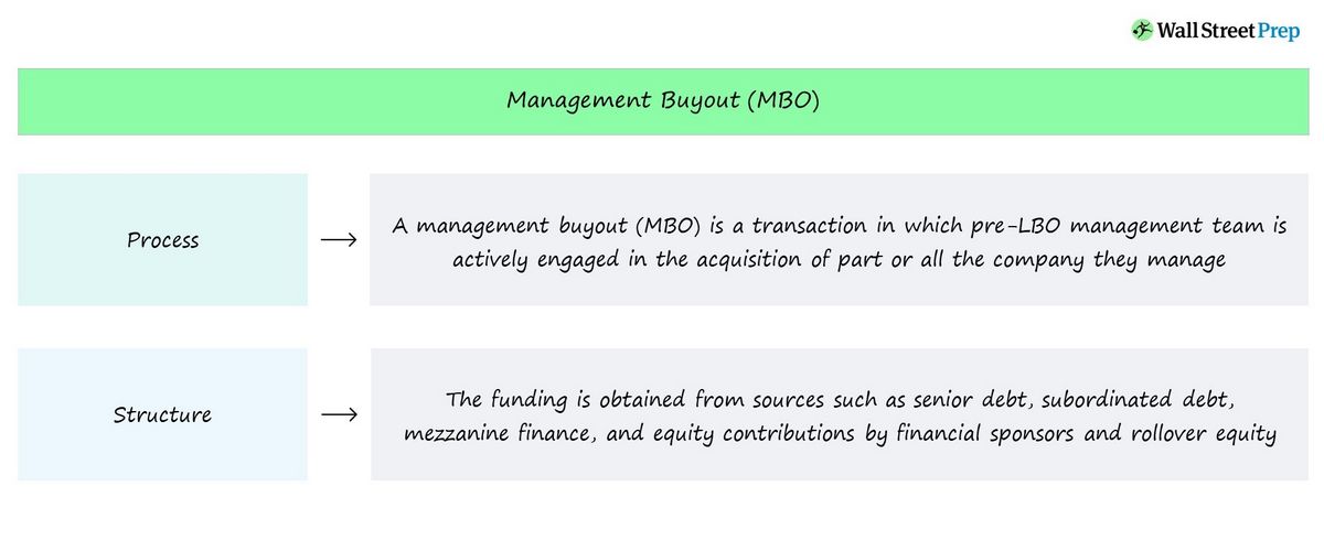 Management and Employee Buyout MEBO What It is How It Works
