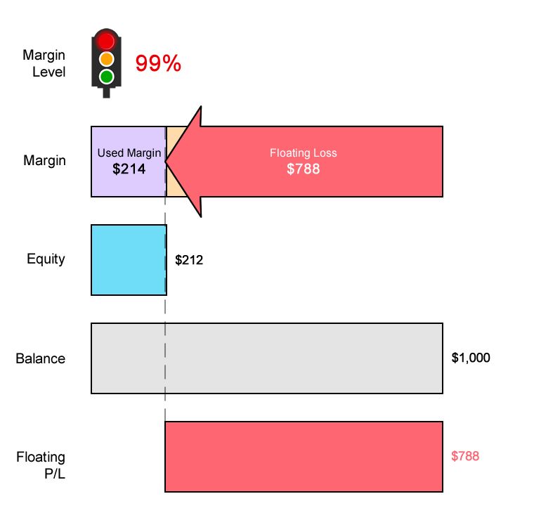 Margin Creep What It is How It Works Example