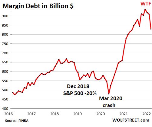 Margin Debt Definition How It Works and the Pros and Cons of Using It