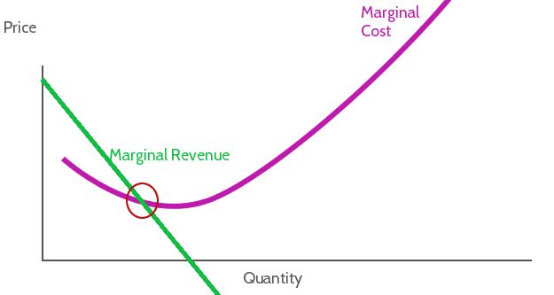 Marginal Cost of Funds What it is How it Works