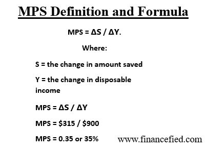 Marginal Propensity to Save MPS Definition and Calculation