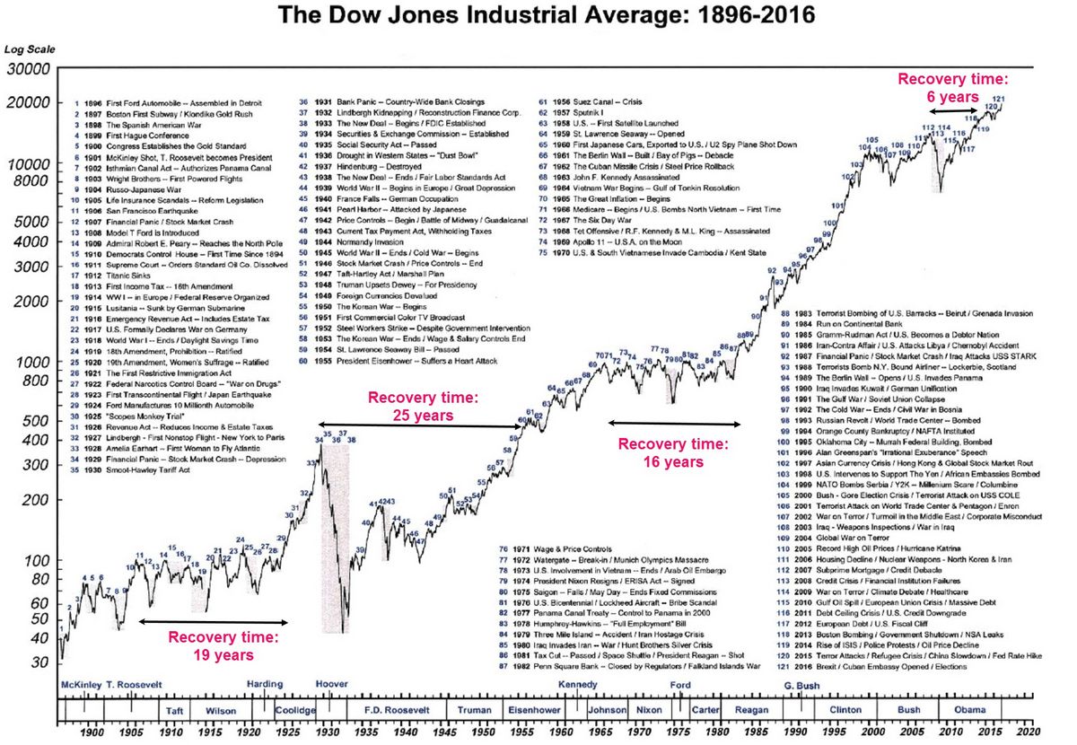Market Average What it is How it Works History