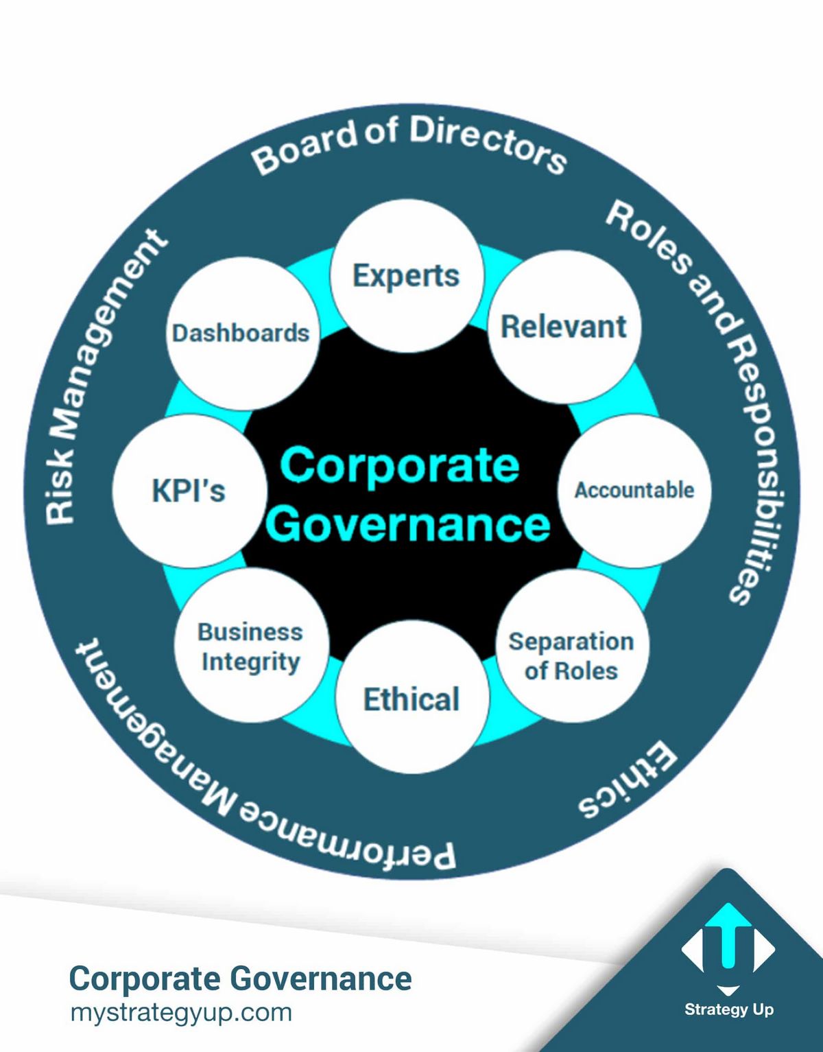 Market-Based Corporate Governance System Overview