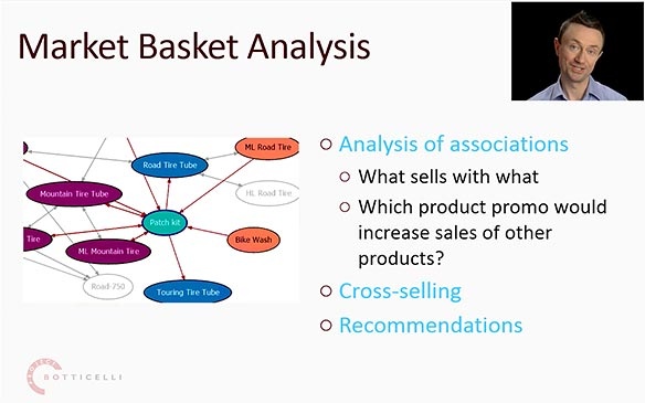 Market Basket Definition How It s Used in Investing and Example