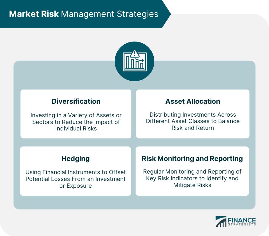 Market Exposure Definition Measurement Types Risk Strategies
