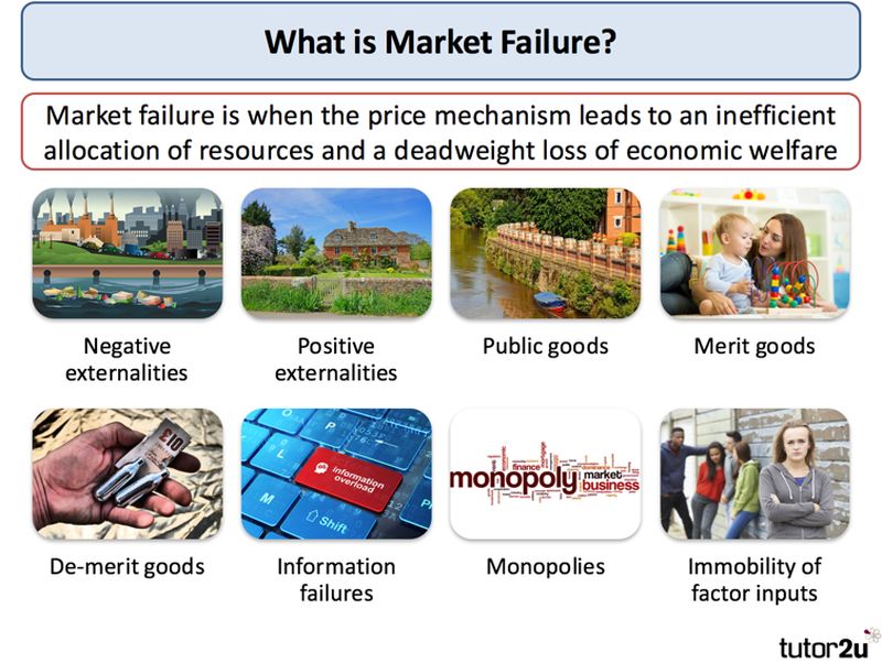 Market Failure What It Is in Economics Common Types and Causes