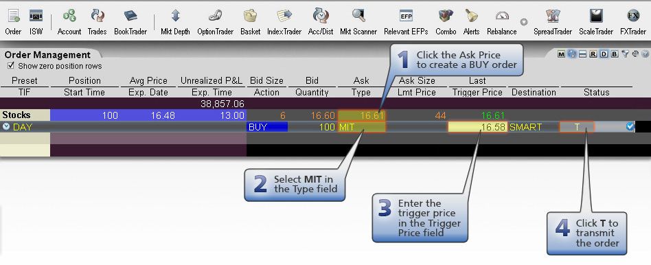 Market-If-Touched MIT Order Meaning Overview Example