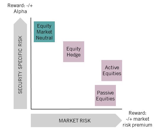 Market Neutral Fund What it is How it Works Examples