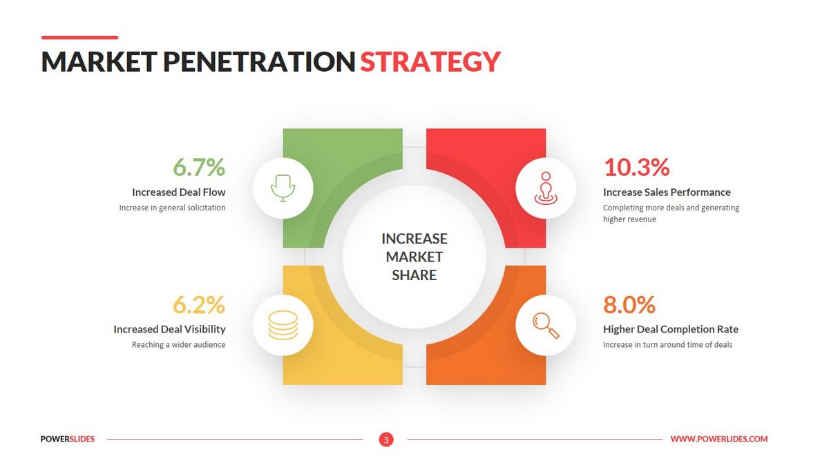 Market Penetration What It Is and Strategies to Increase It