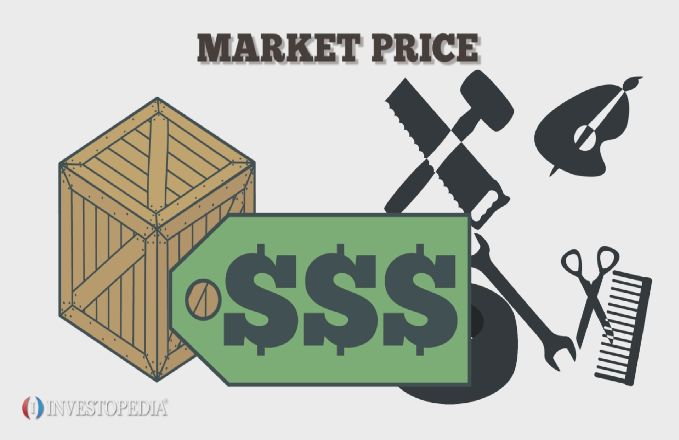 Market Price Definition Meaning How To Determine and Example