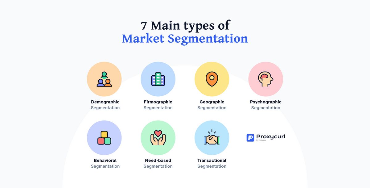 Market Segmentation Definition Example Types Benefits