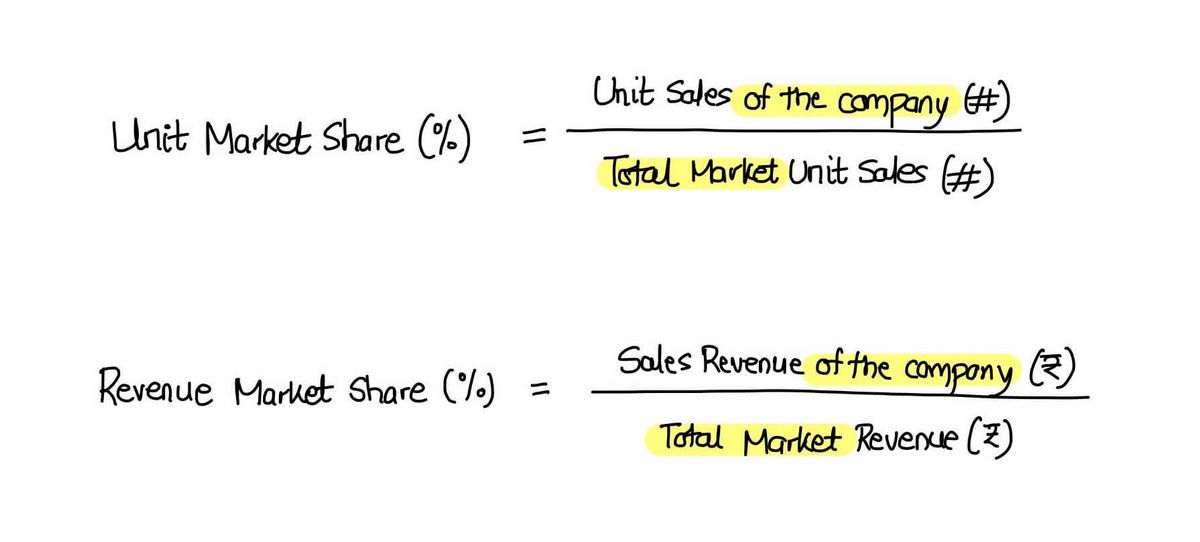Market Share What It Is and the Formula for Calculating It