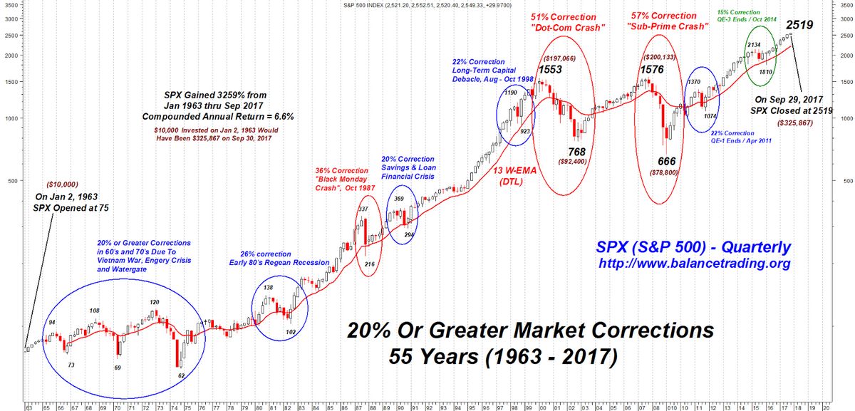 Market Timing What It Is and How It Can Backfire