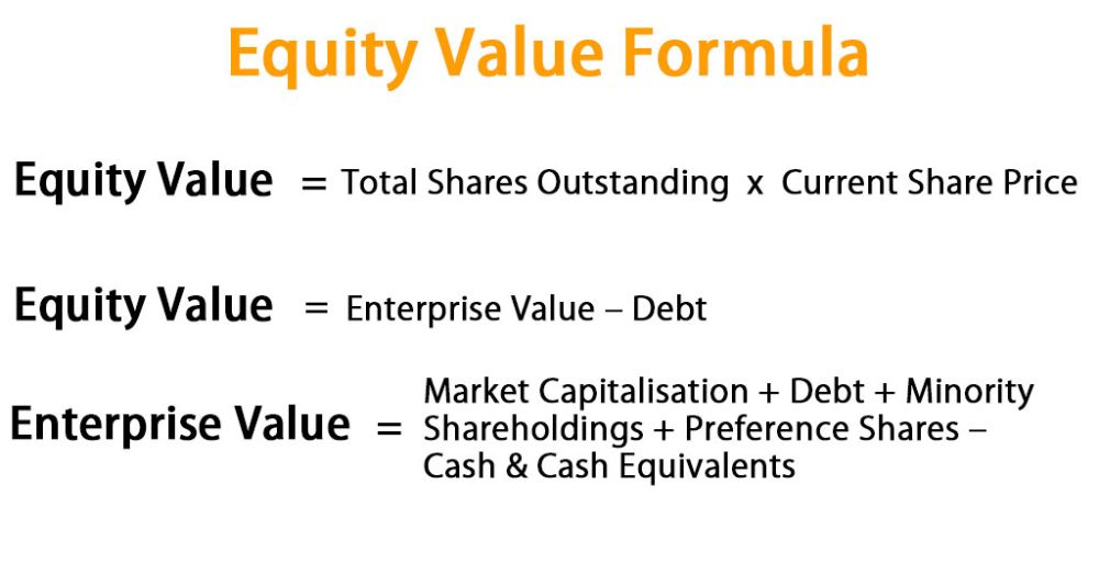 Market Value of Equity Definition and How to Calculate
