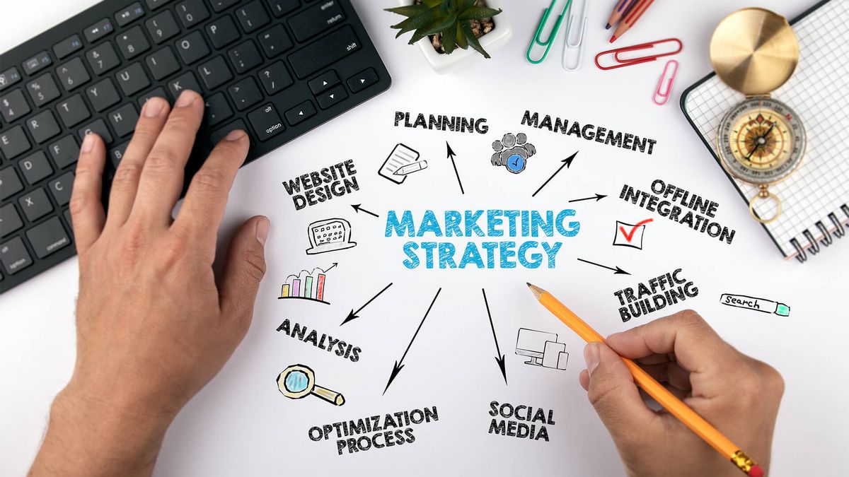 Marketing in Business Strategies and Types Explained