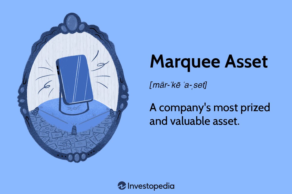 Marquee Asset What It Means How It Works Example