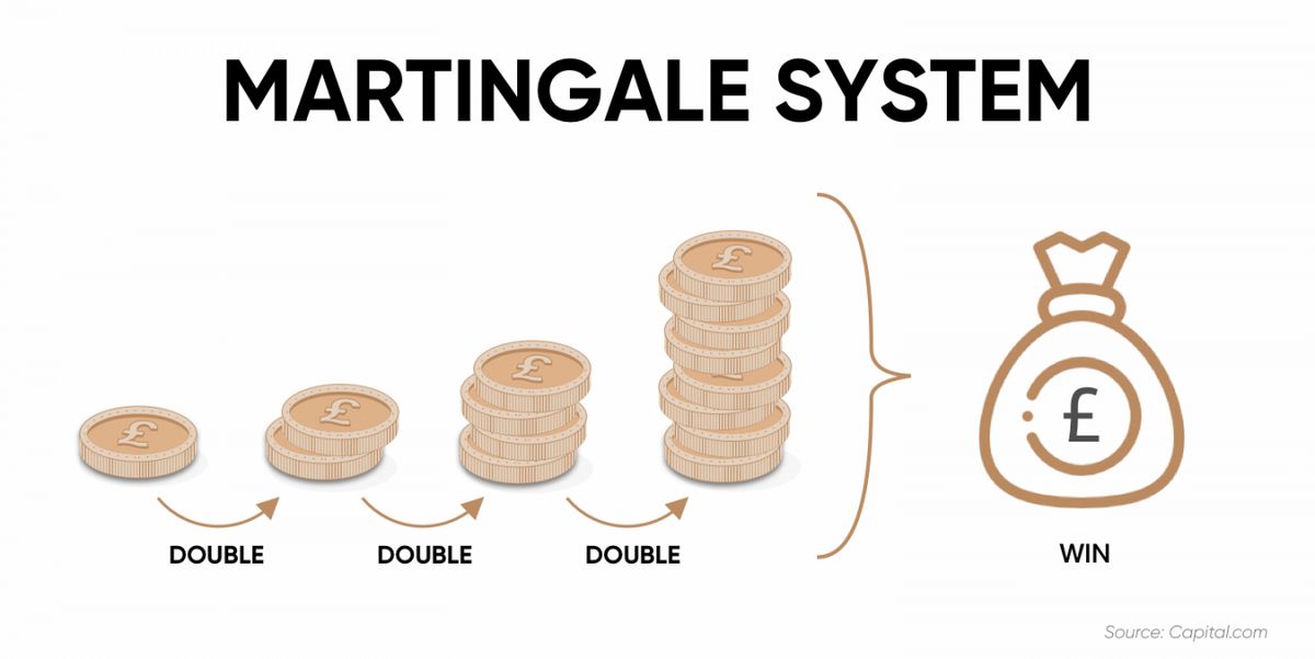 Martingale System What It Is and How It Works in Investing