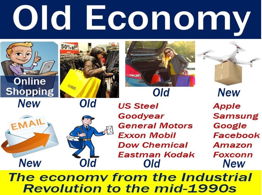 Mature Economy What it Means How it Works