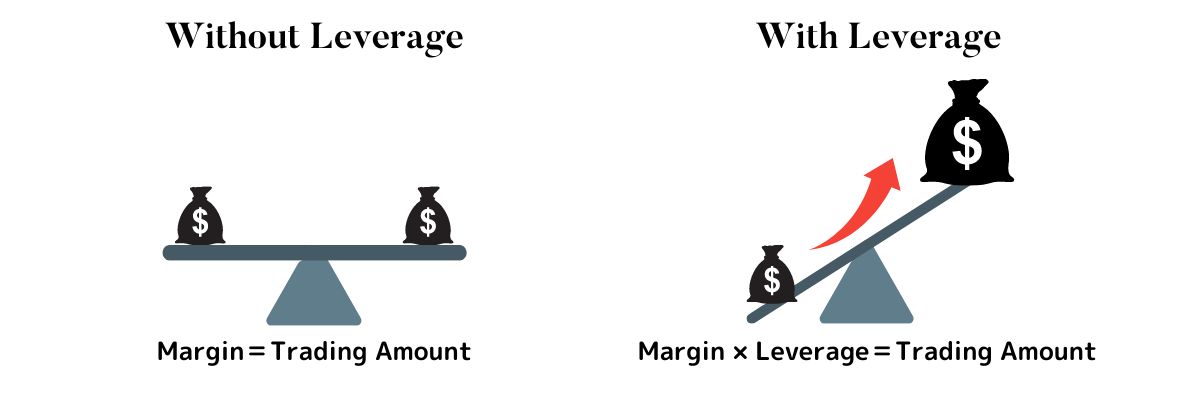 Maximum Leverage Meaning Overview and Examples