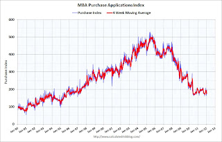 MBA Purchase Index What it Means How it Works Example