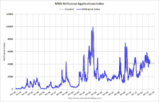 MBA Refinance Index What It Is How It Works