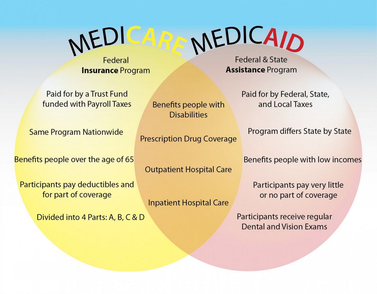 Medicare and Medicaid Fraud Meaning Examples
