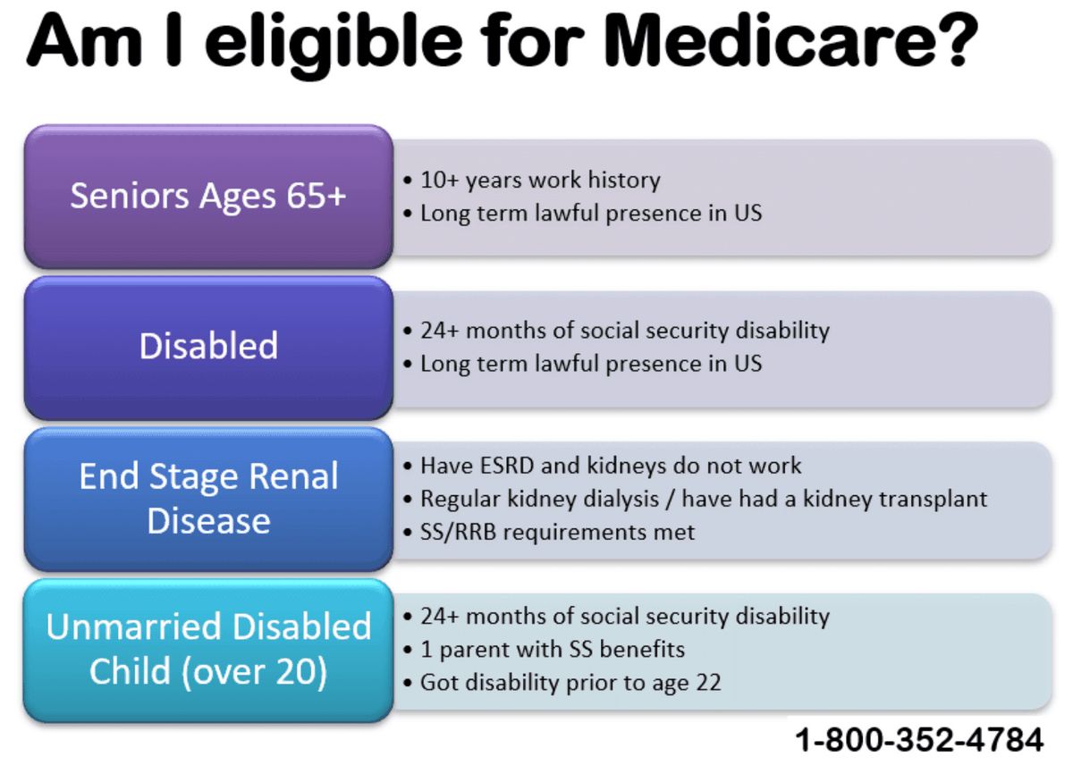 Medicare Part B Premium What it is Eligibility FAQs