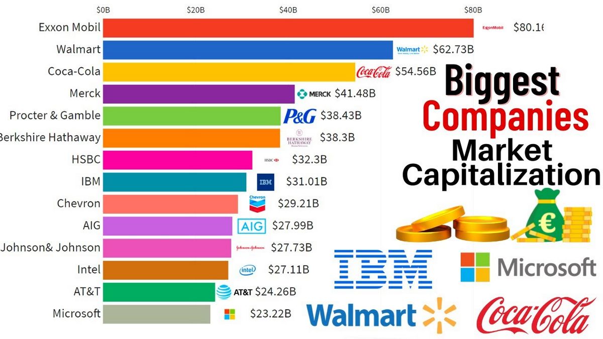 Mega Cap Companies With Market Caps Above 200 Billion