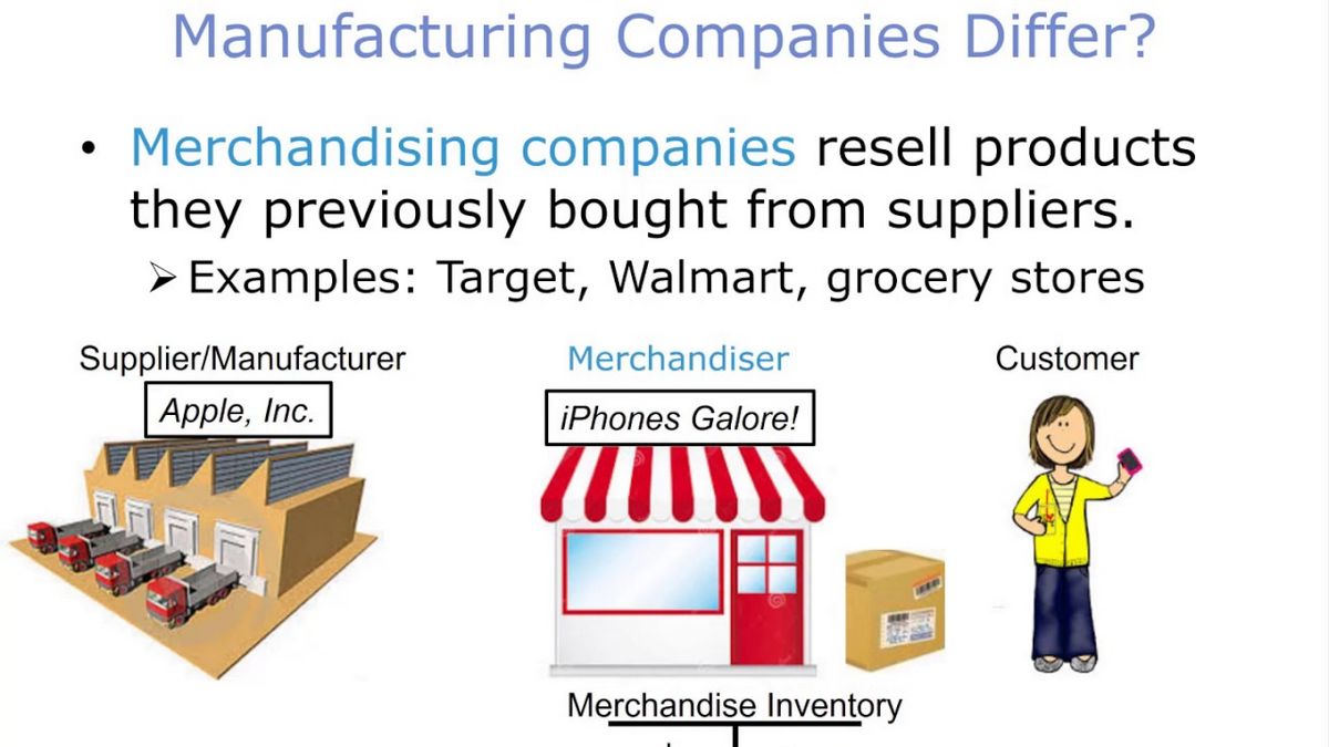 Merchandising How Companies Entice Customers To Spend