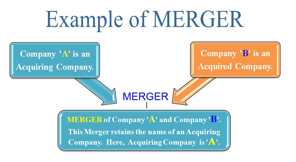 Merger Definition How It Works With Types and Examples